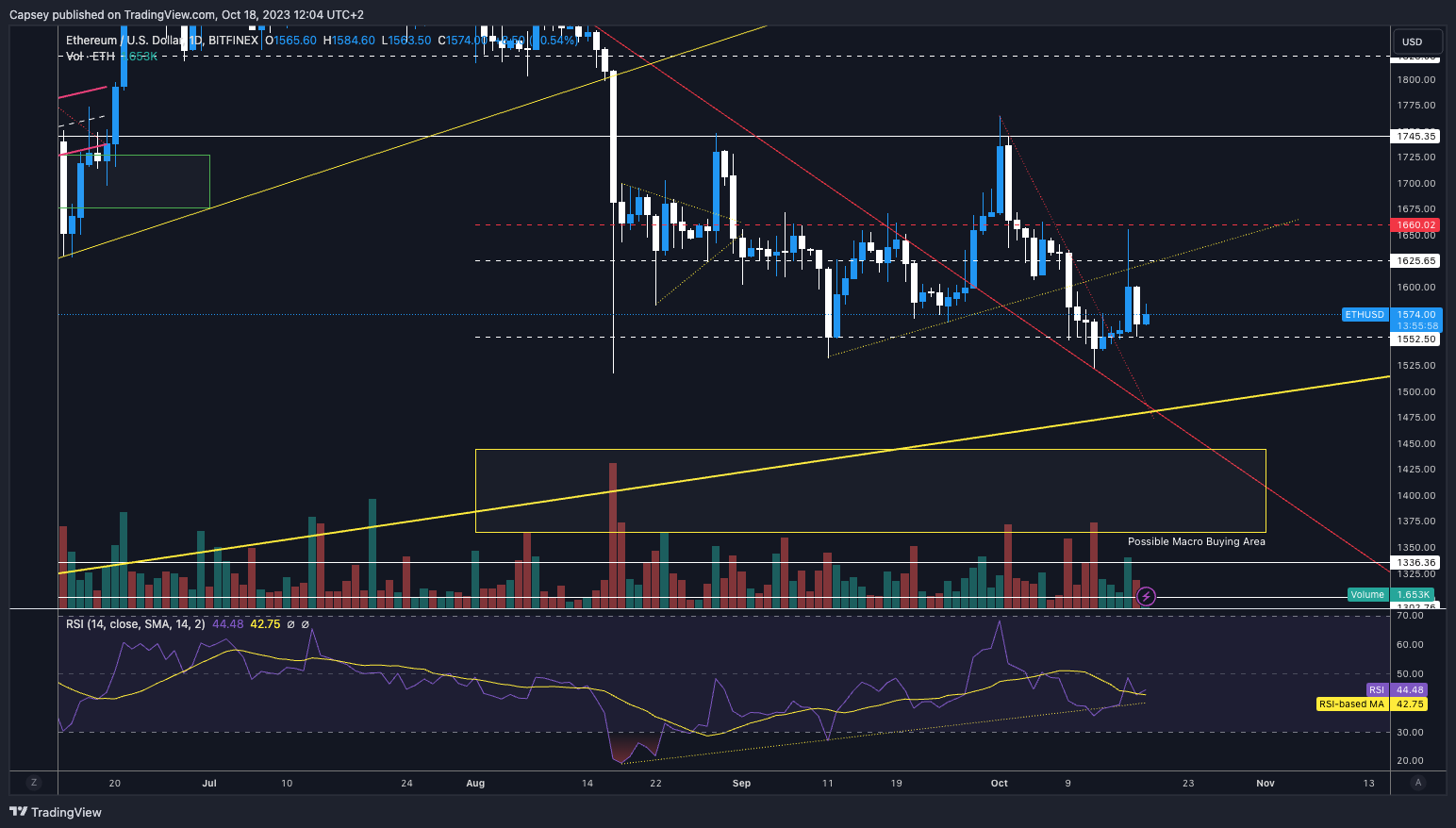 Bitcoin next move today