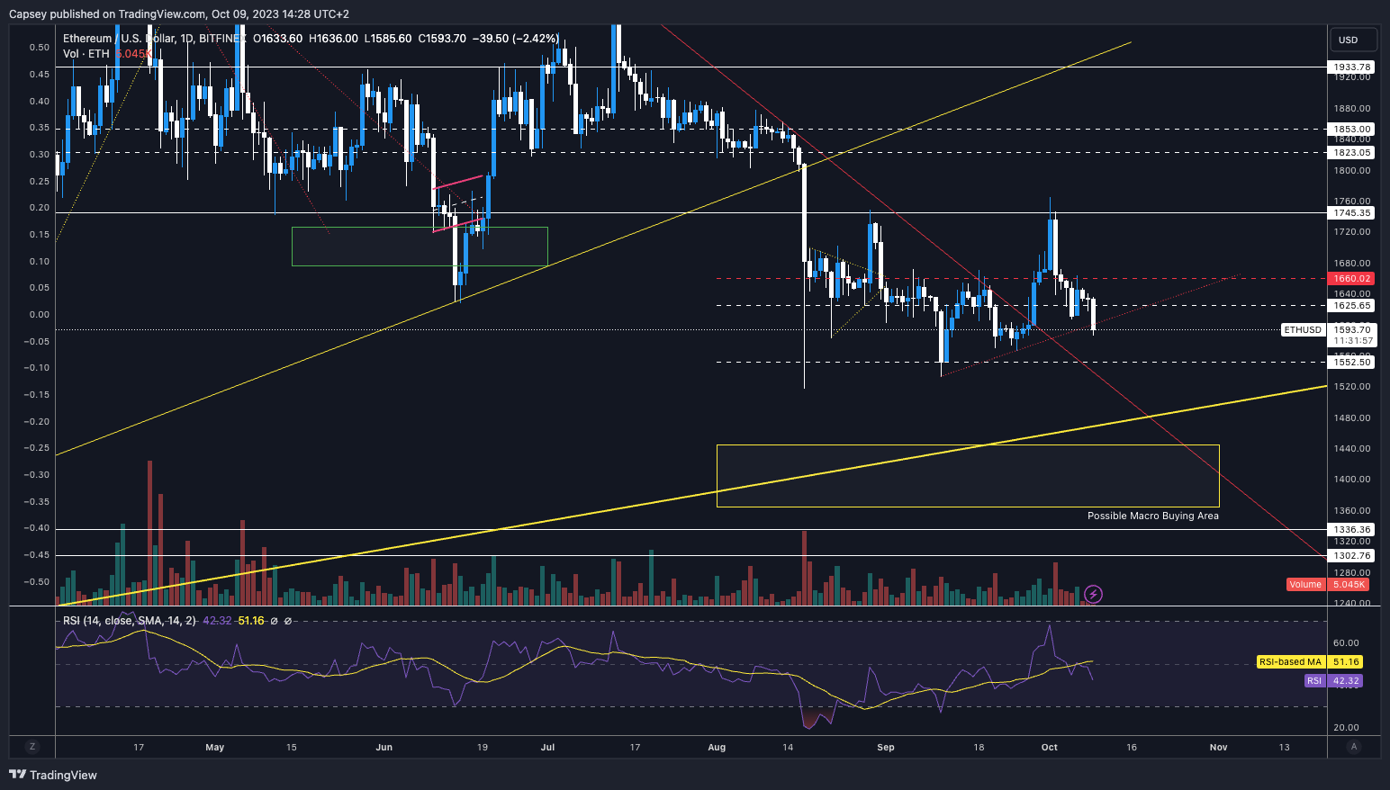 Israel war bitcoin price