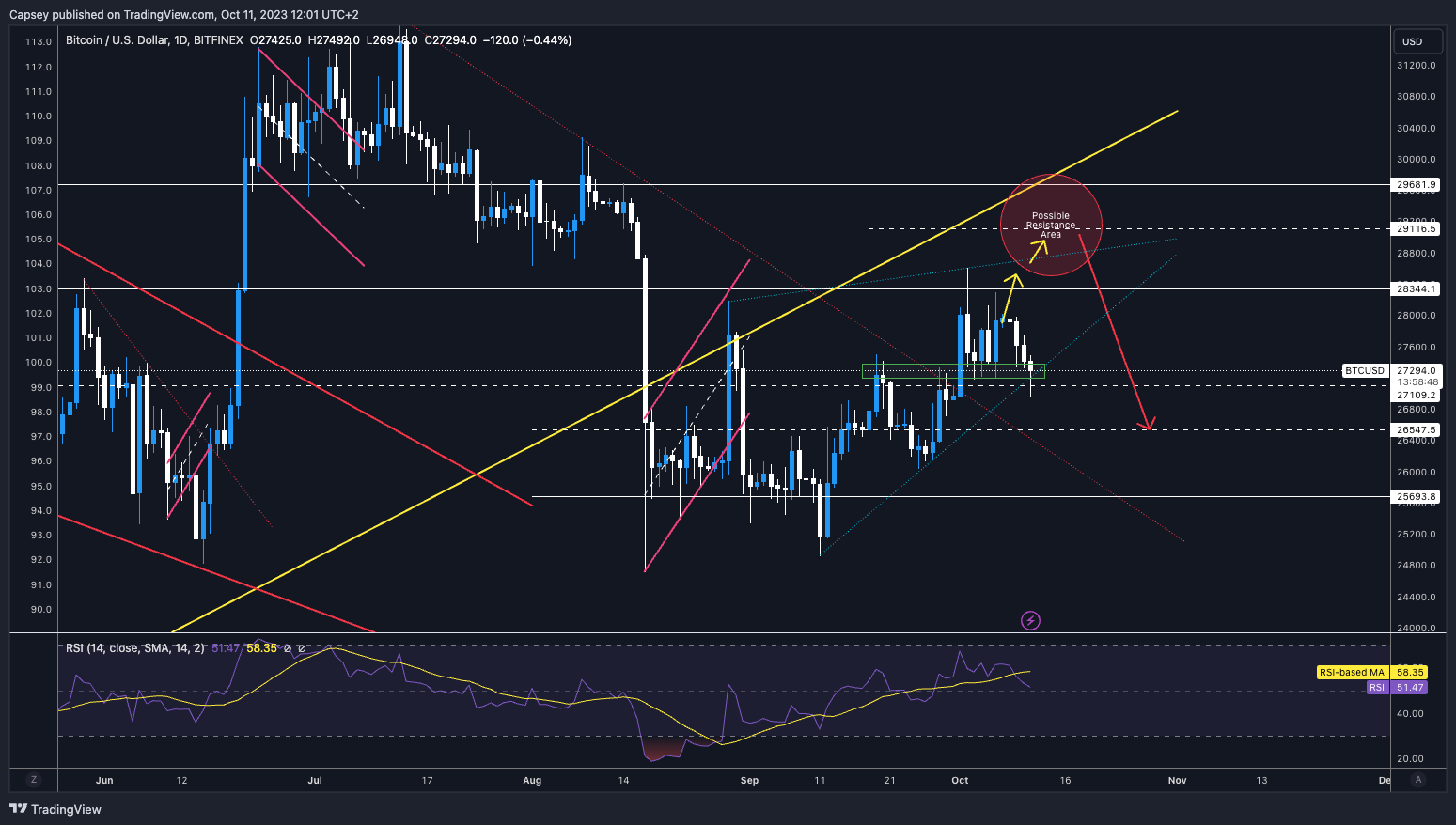 when to buy cryptocurrency and when to sell