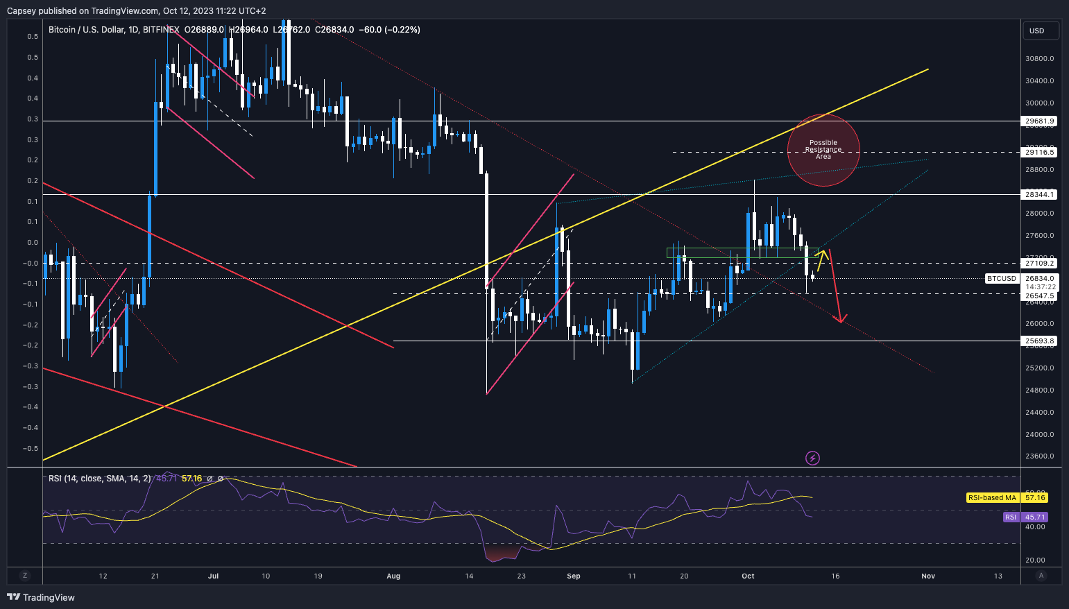 crypto opportunities today