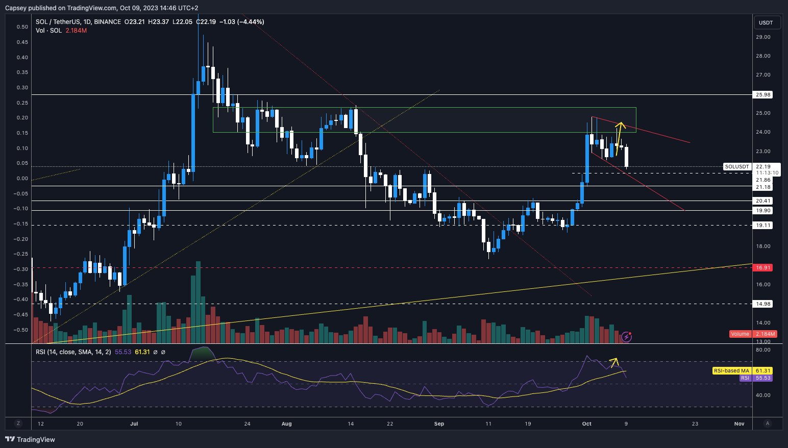 Israel war bitcoin price