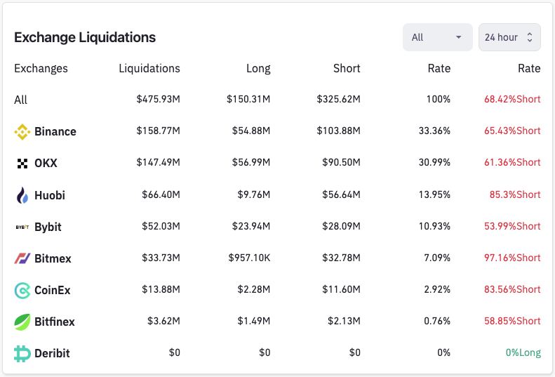 is it a good time to buy bitcoin