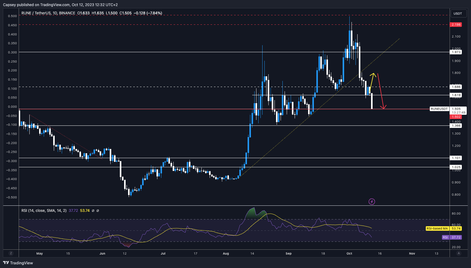crypto opportunities today