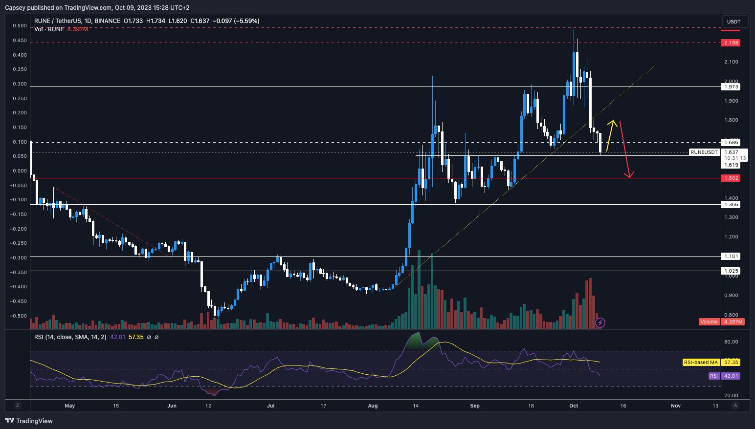 Israel war bitcoin price