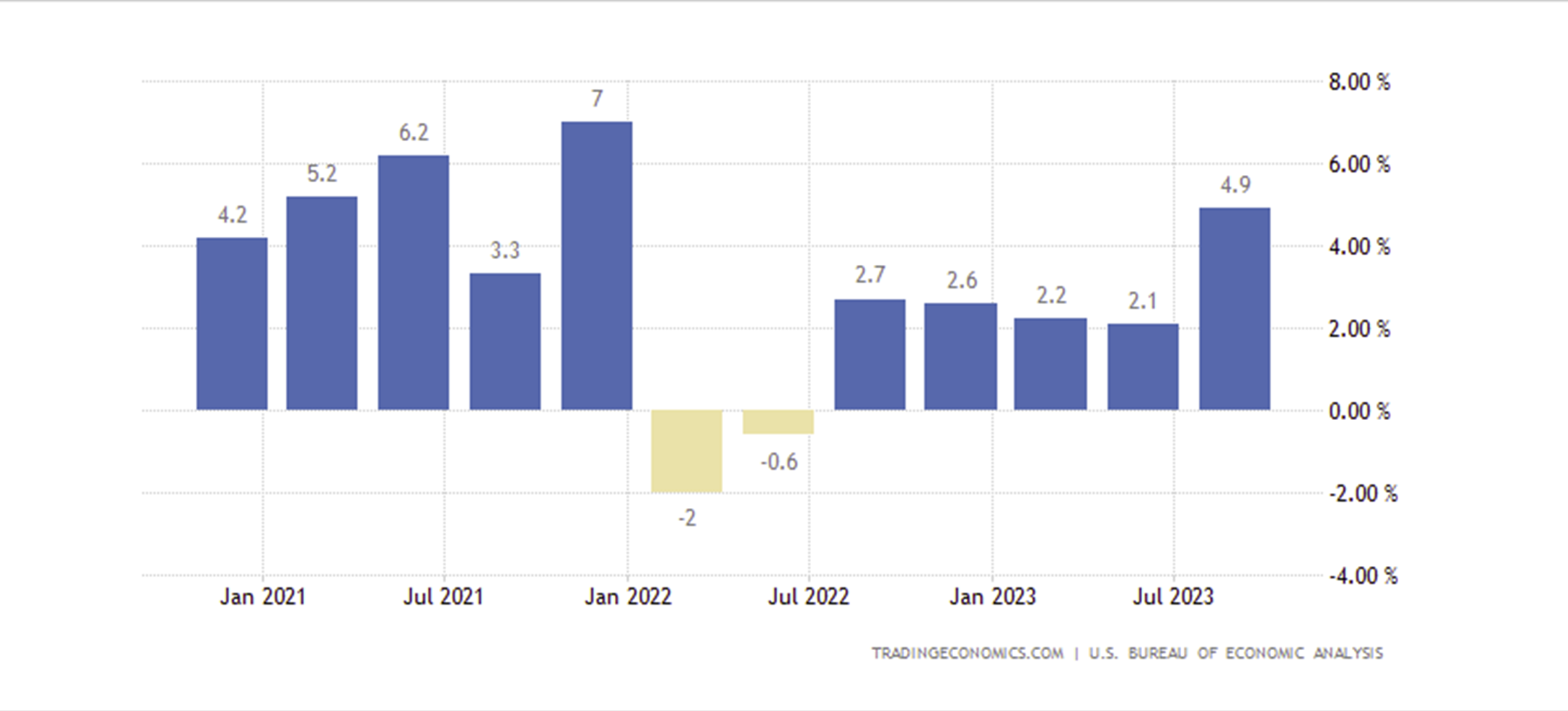 Next Bitcoin bull market