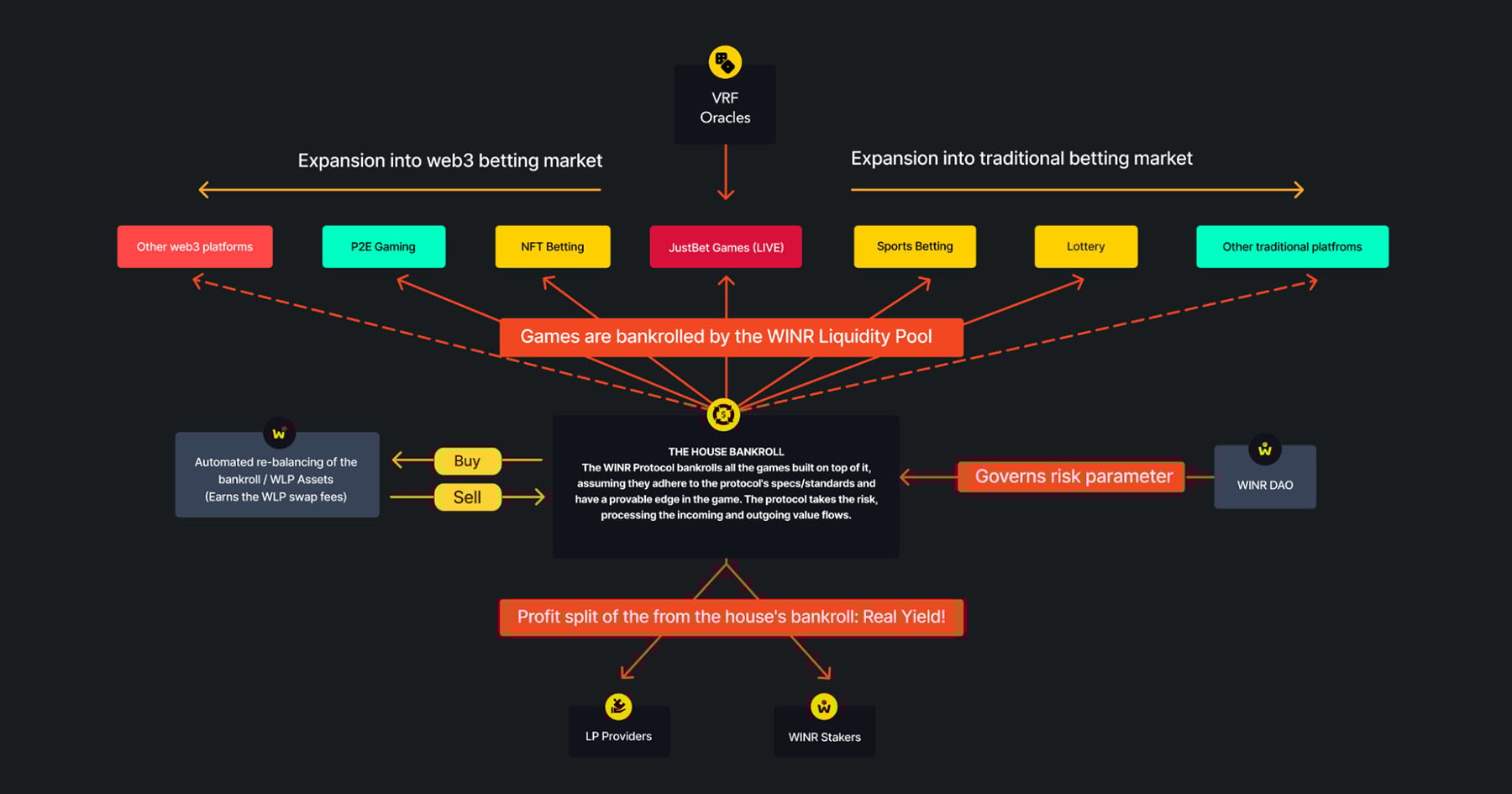 Betting on the Edge: How Live Betting Infrastructure is Shaping the Future of Wagering