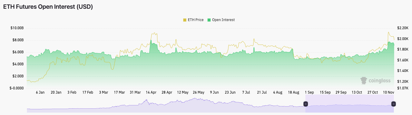 Will Ethereum go higher