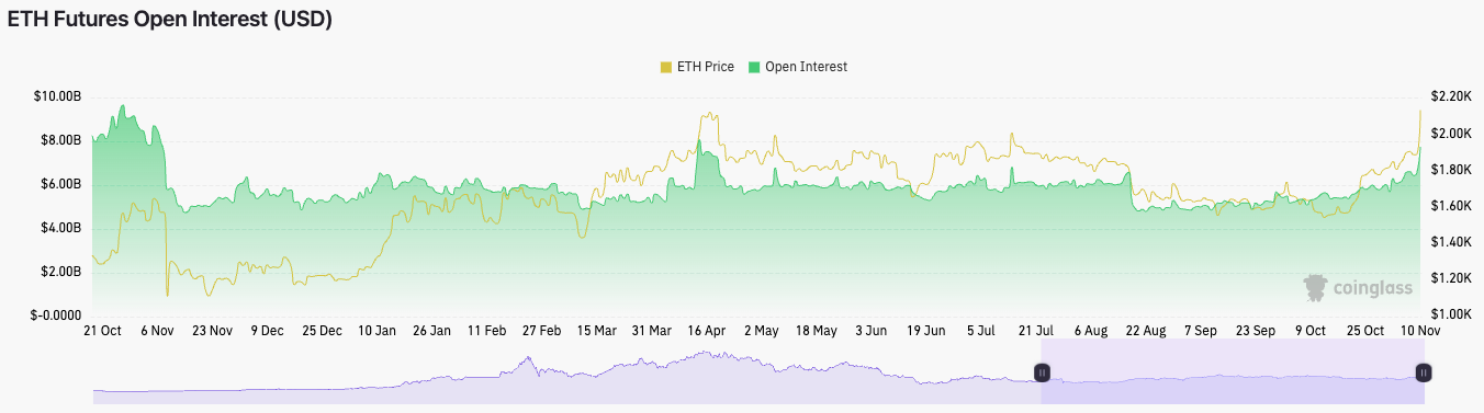 ETH 2000 price
