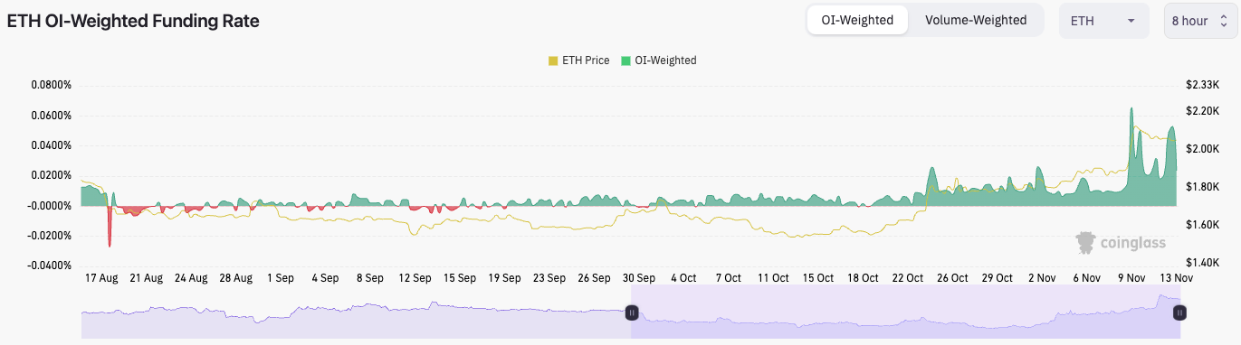 ETH price target