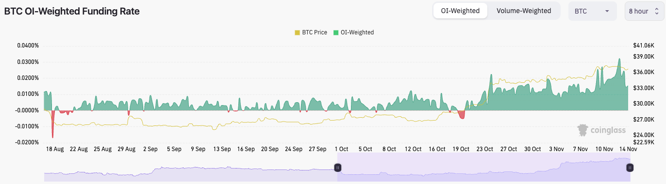 Bitcoin pullback today
