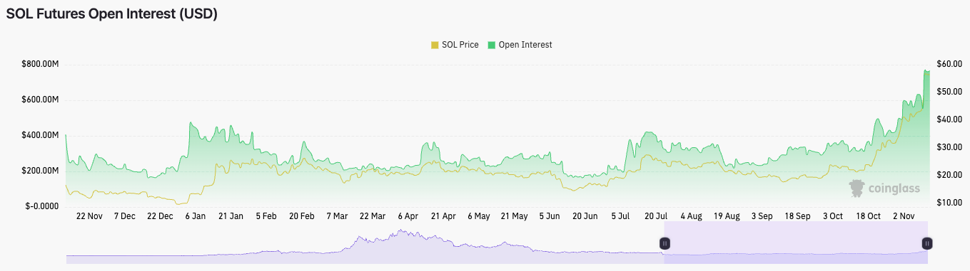 Will SOL go up?