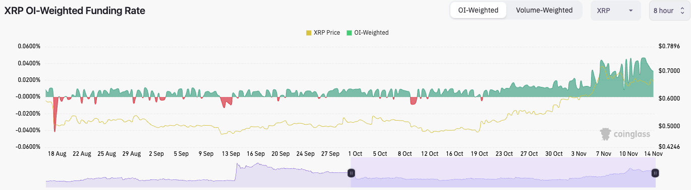 Is it safe to buy XRP
