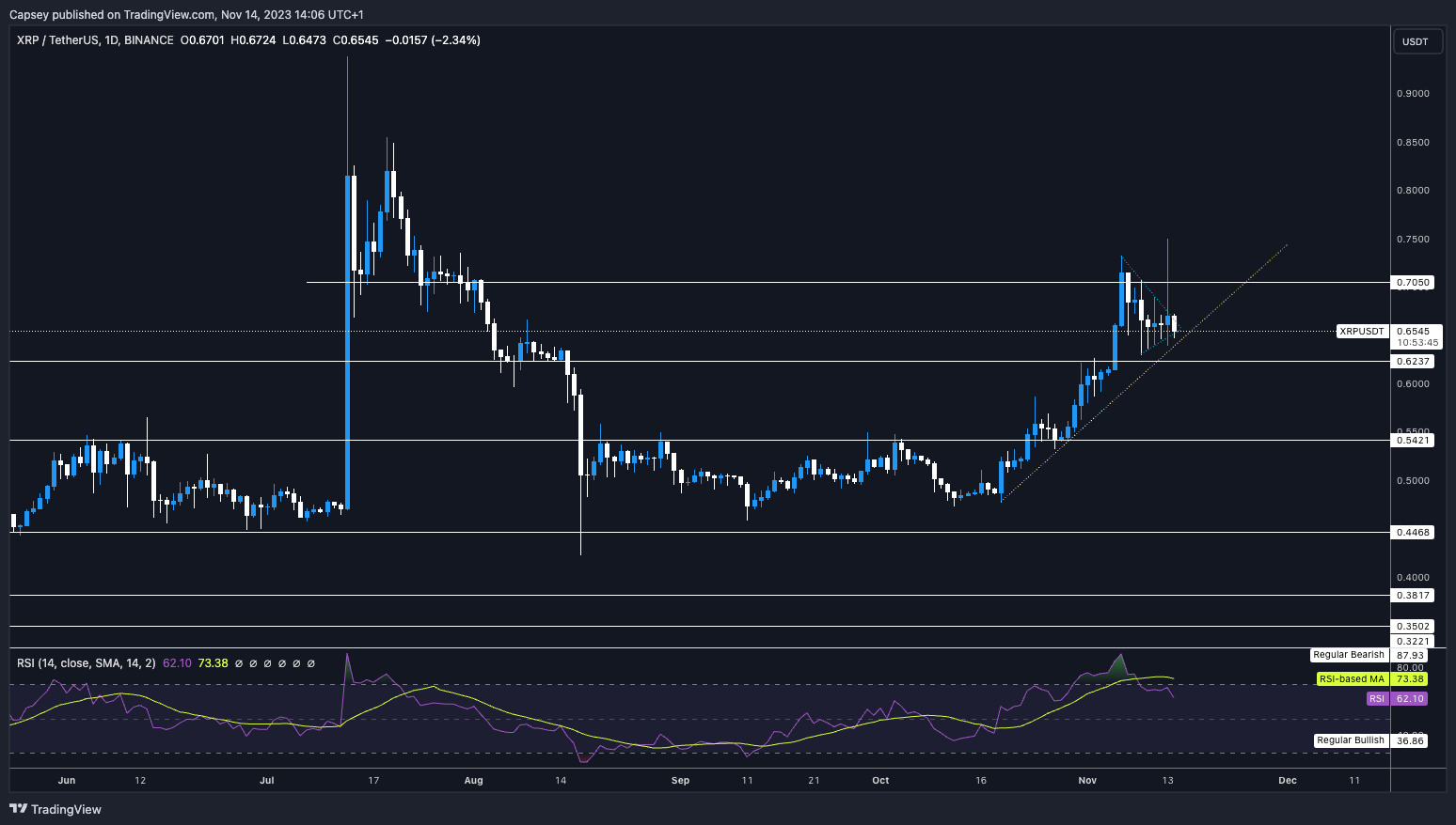 Is it safe to buy XRP