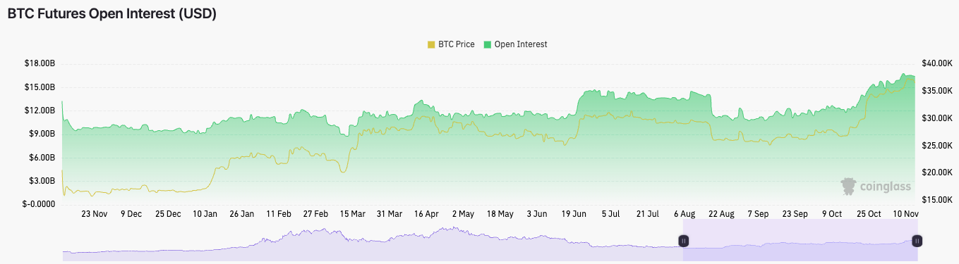 Bitcoin pullback today