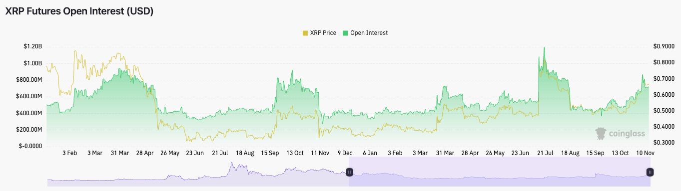 Is it safe to buy XRP