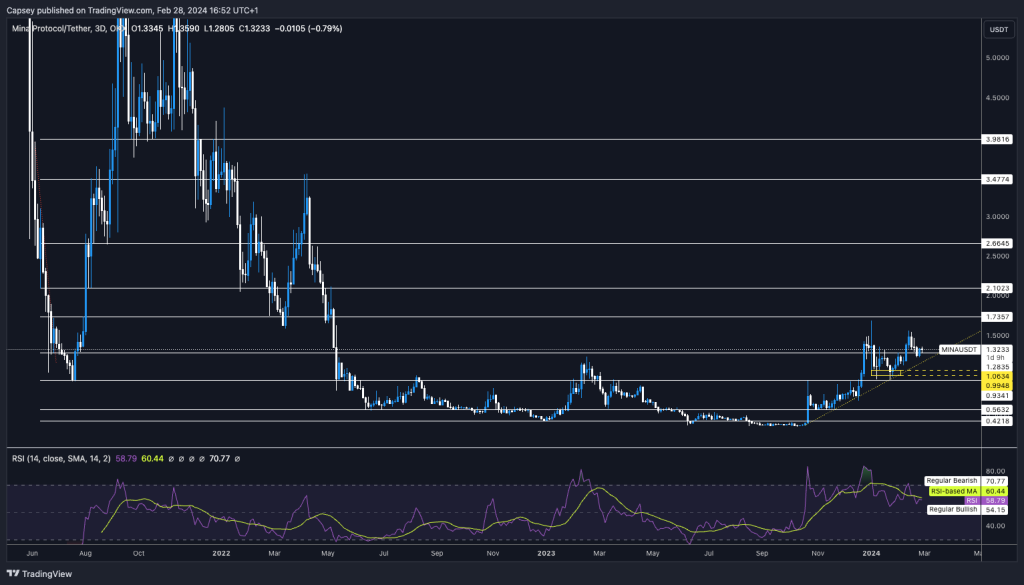 alignnone wp-image-293463 size-large