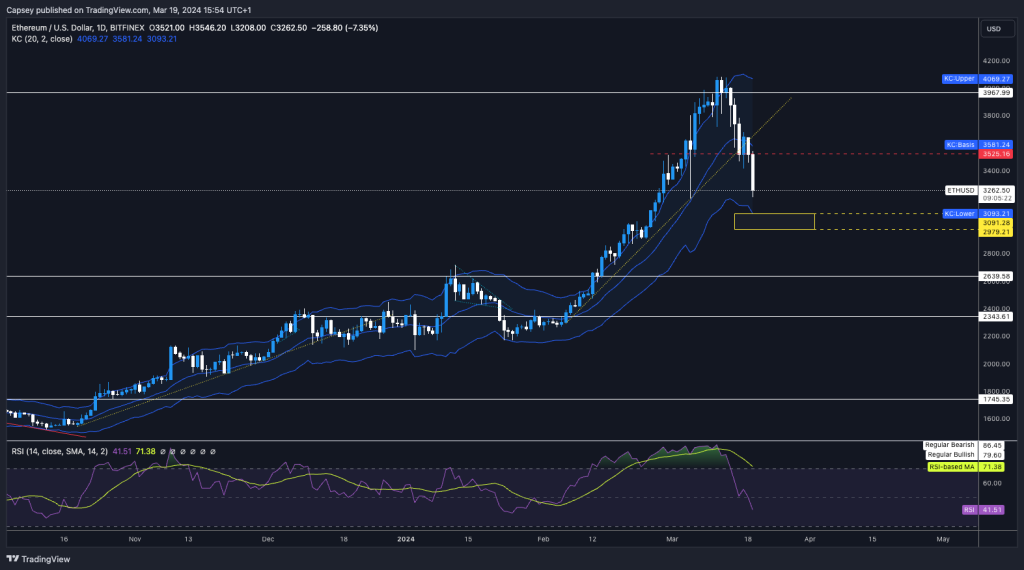 alignnone size-large wp-image-294144