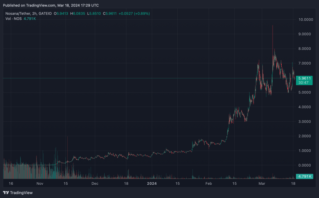 alignnone size-large wp-image-294112