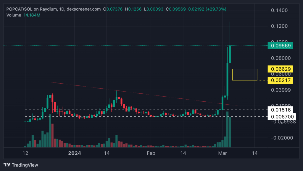 alignnone wp-image-293568 size-large