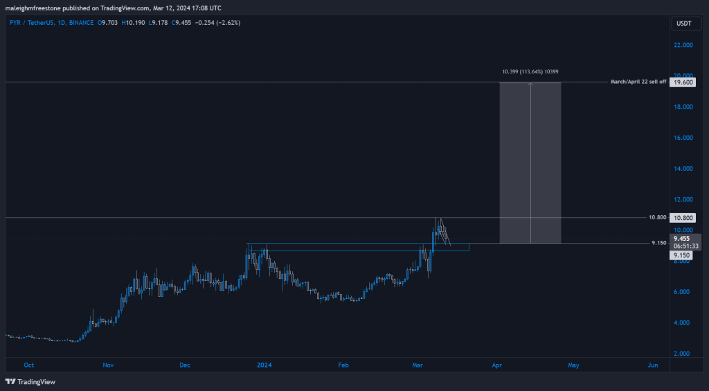 alignnone wp-image-293995 size-large