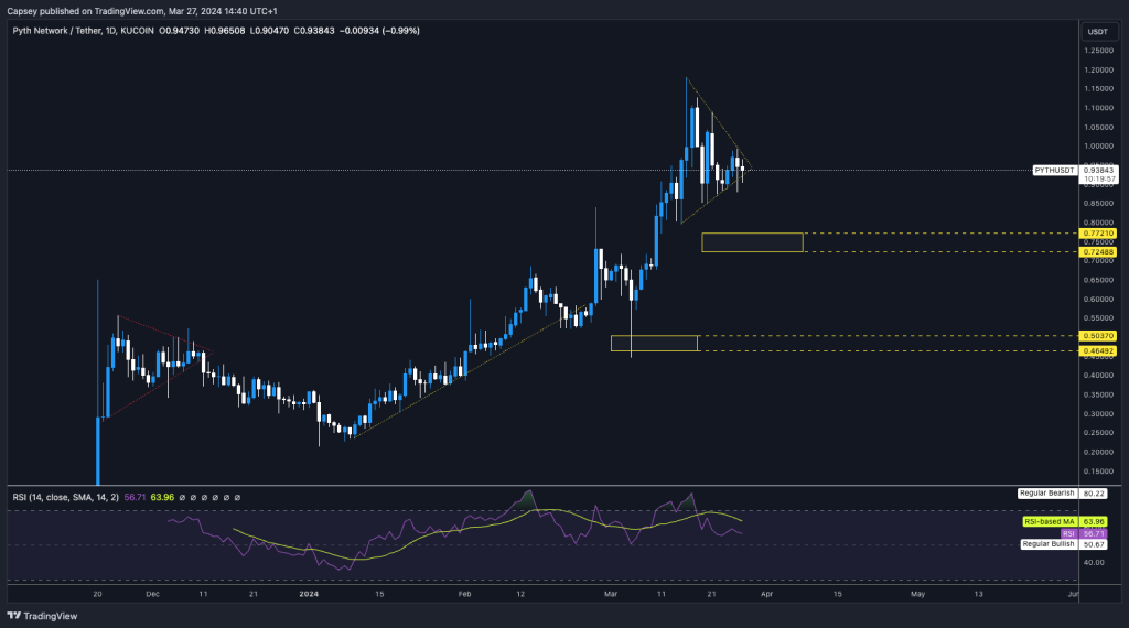 alignnone size-large wp-image-294394