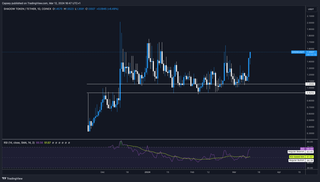 alignnone size-large wp-image-293991