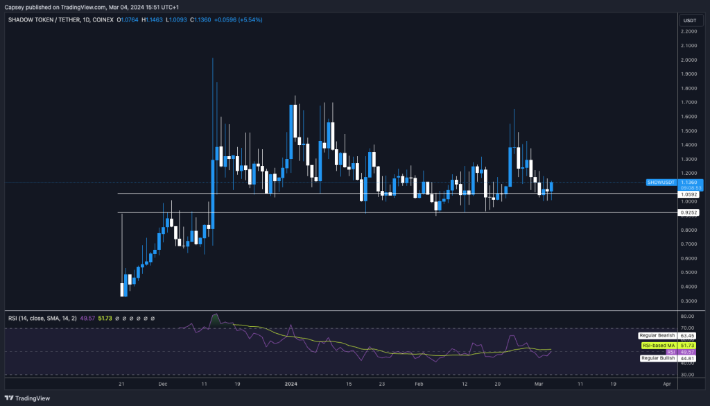 alignnone wp-image-293573 size-large