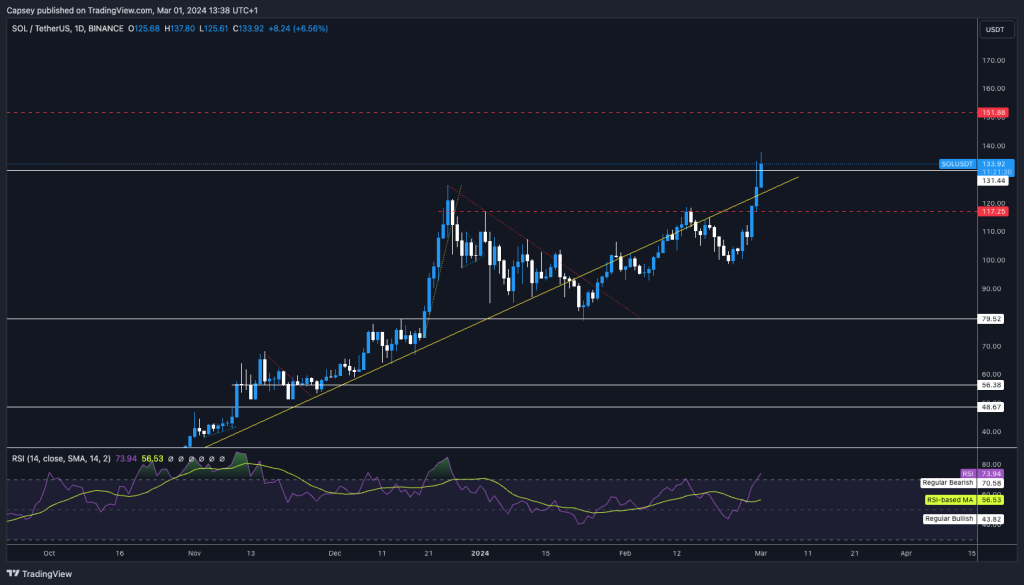 alignnone wp-image-293542 size-large