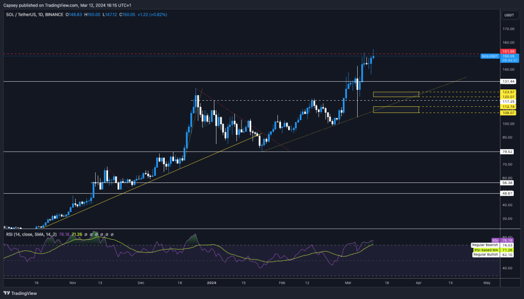 alignnone size-large wp-image-293992