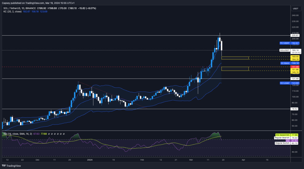 alignnone size-large wp-image-294150