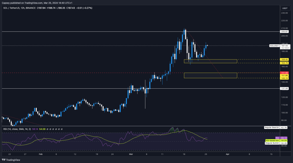 alignnone size-large wp-image-294288