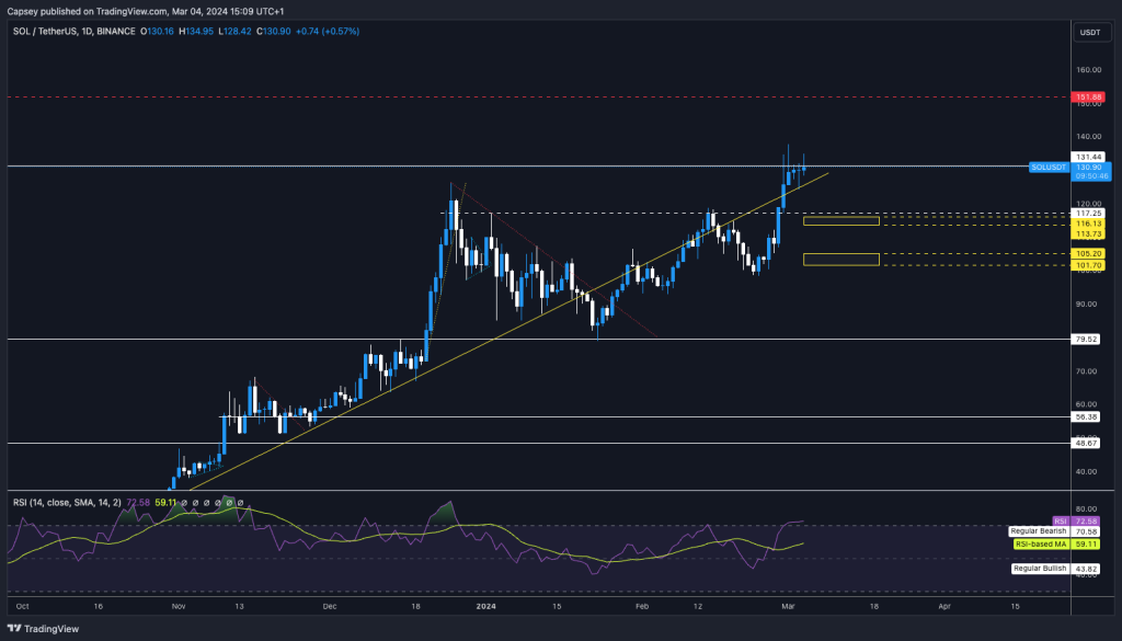 alignnone wp-image-293574 size-large