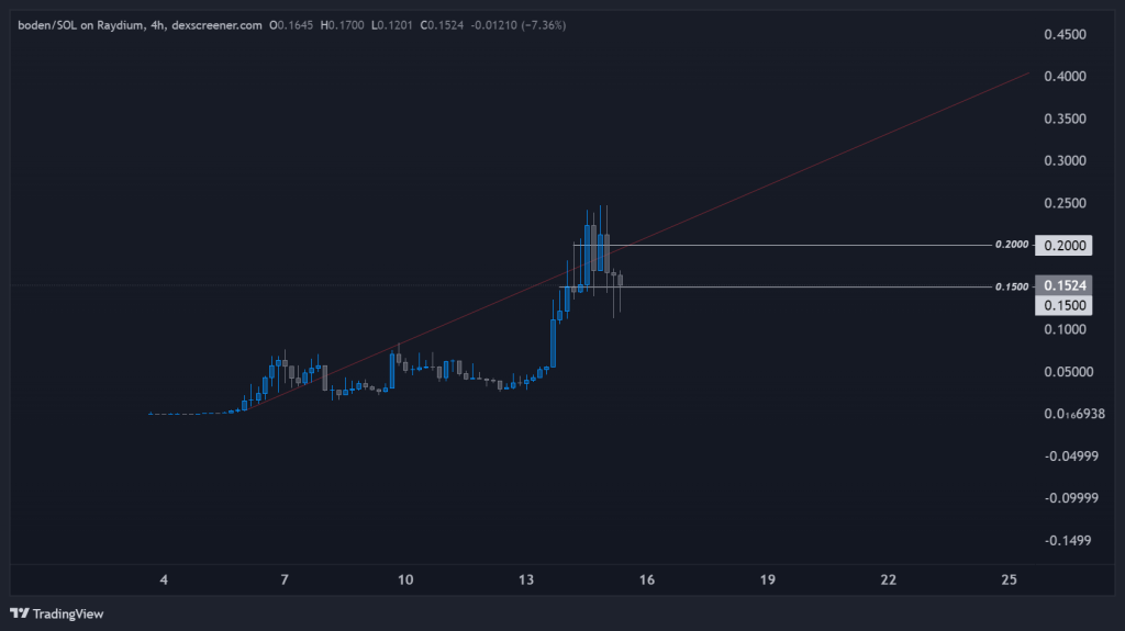 alignnone size-large wp-image-294064