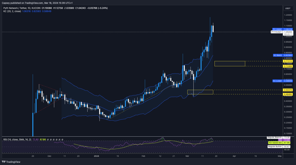 alignnone size-large wp-image-294090