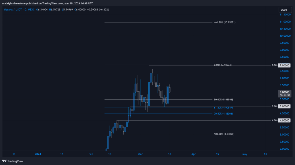 alignnone size-large wp-image-294100