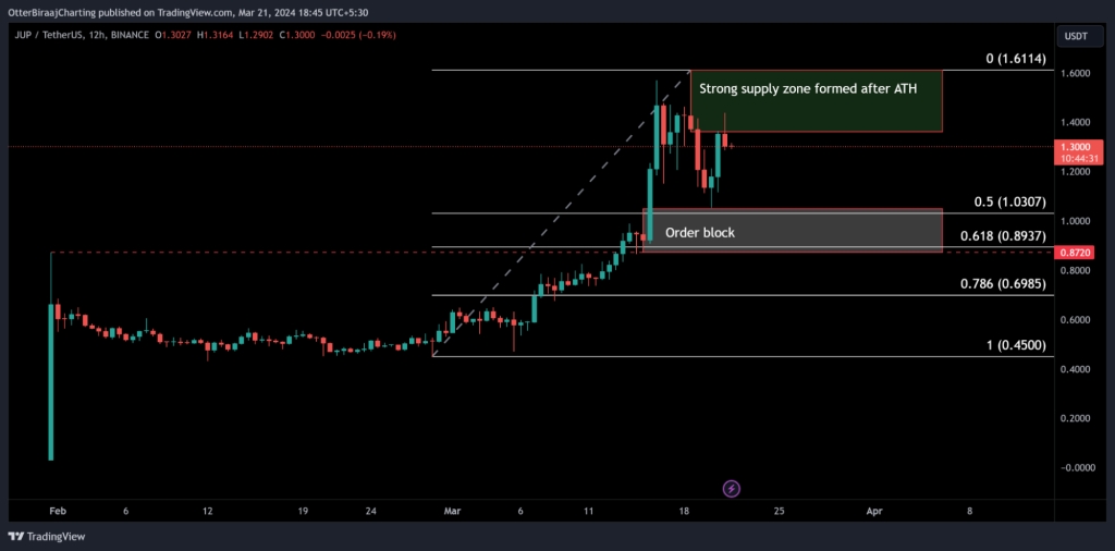 alignnone size-large wp-image-294220