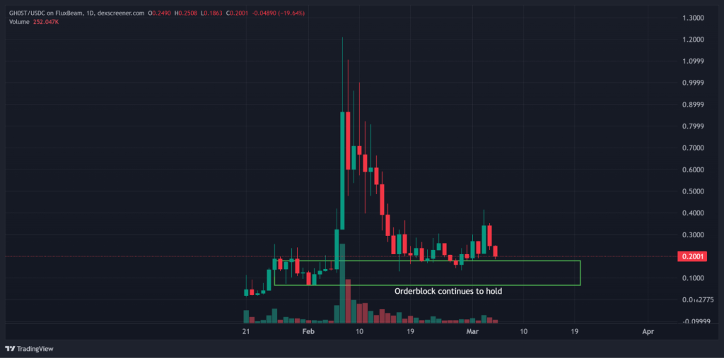 alignnone size-large wp-image-293610