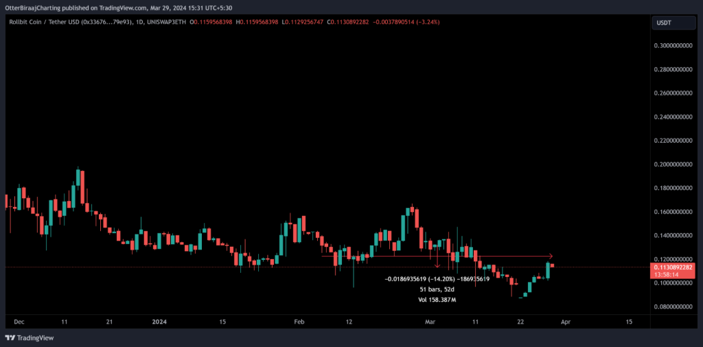 alignnone size-large wp-image-294482