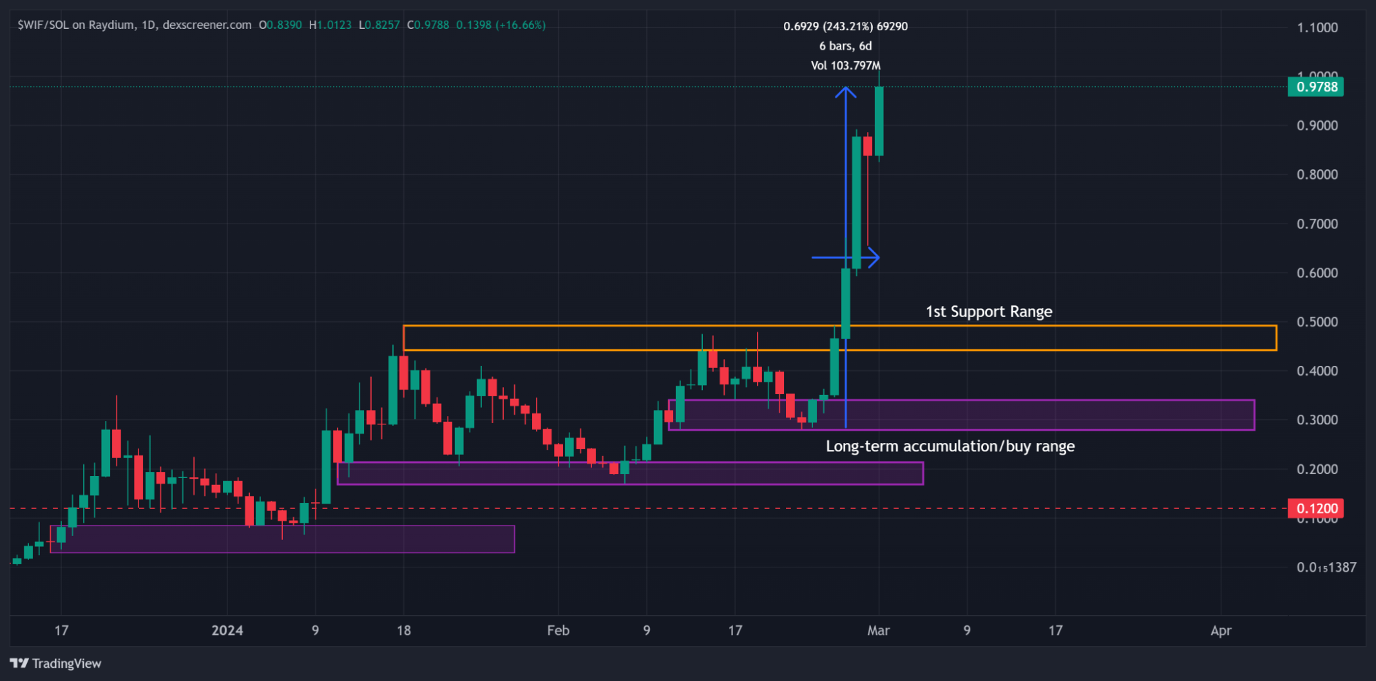 alignnone wp-image-293530 size-full