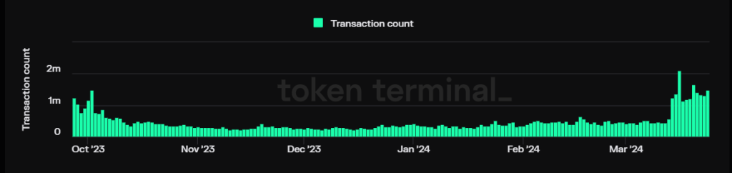 alignnone size-large wp-image-294414