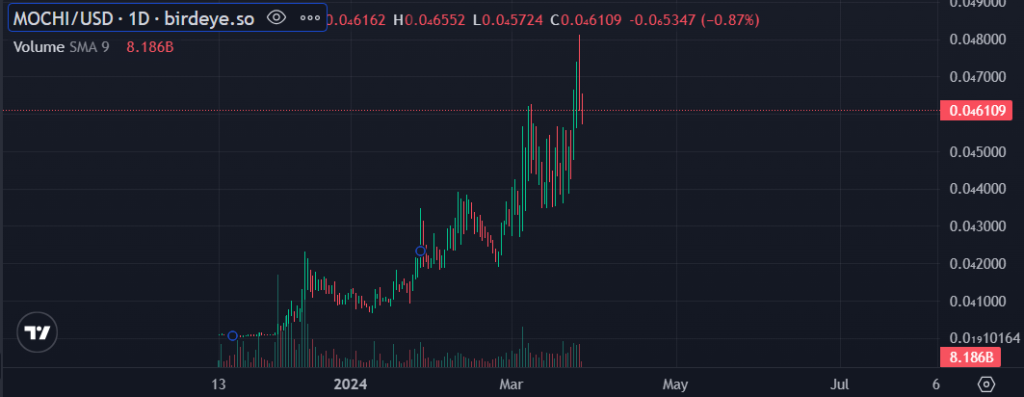 alignnone size-large wp-image-294422