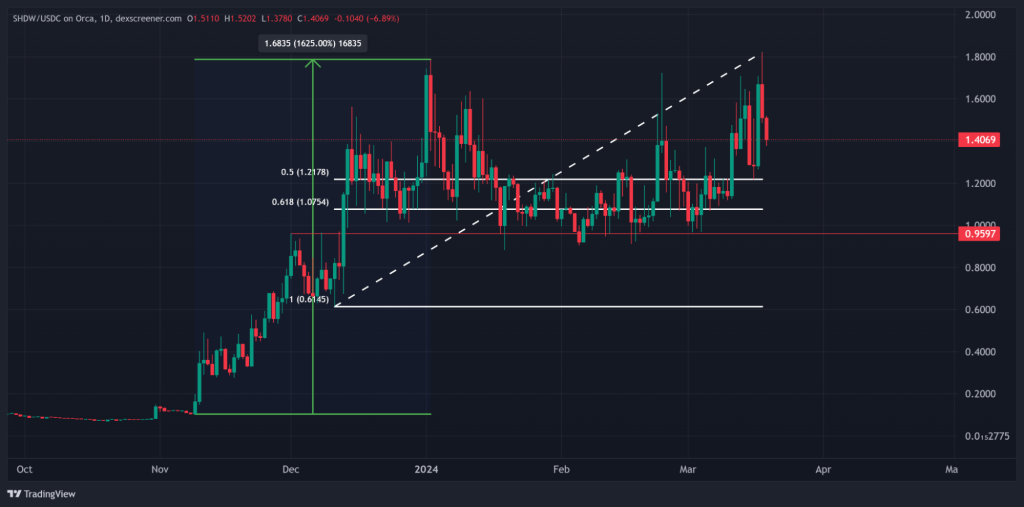 alignnone size-large wp-image-294131