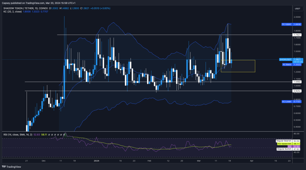 alignnone size-large wp-image-294194