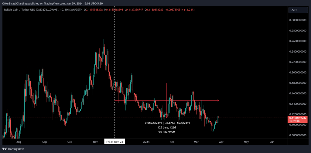 alignnone size-large wp-image-294483