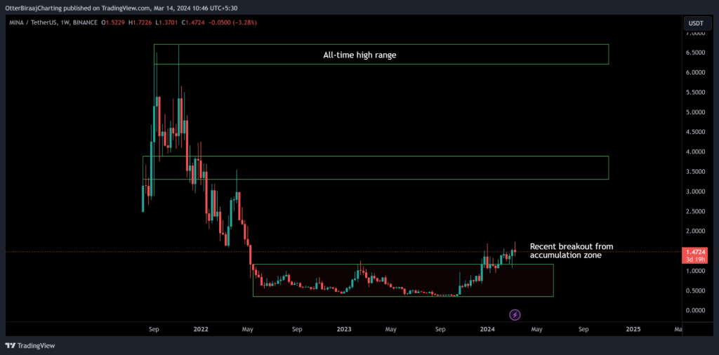 alignnone size-large wp-image-294029