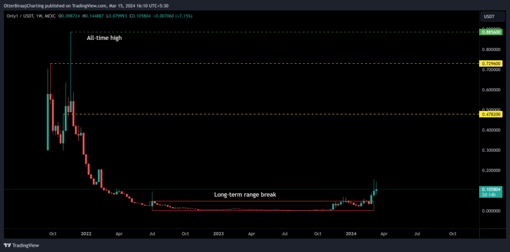 alignnone size-large wp-image-294079