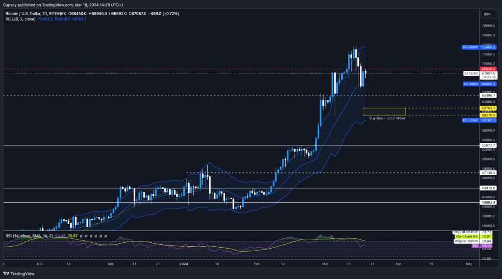 alignnone size-large wp-image-294092