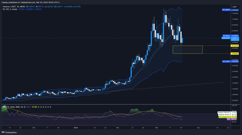 alignnone size-large wp-image-294195