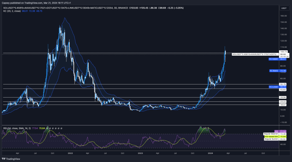 alignnone size-large wp-image-294238