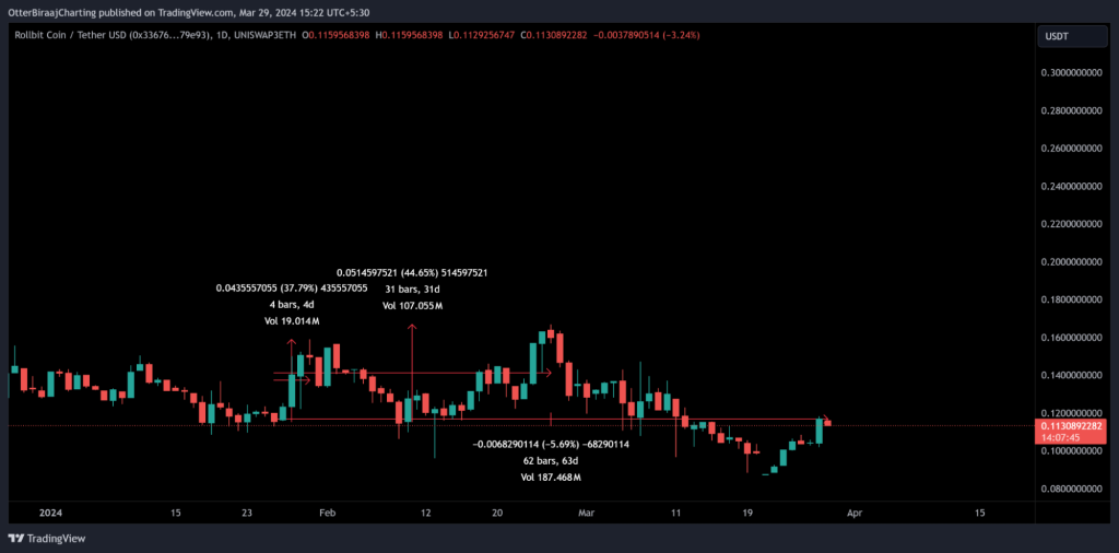 alignnone size-large wp-image-294484